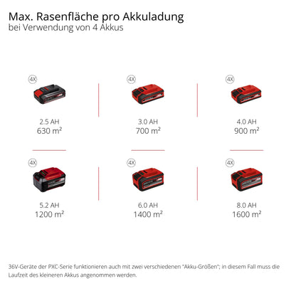 Einhell Akku-Rasenmäher GP-cm 36/52 S Li BL Kit