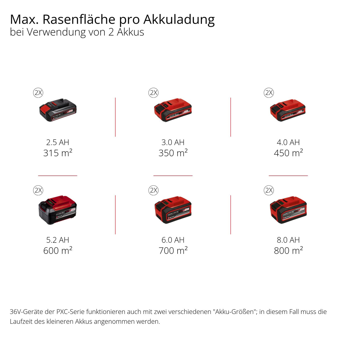 Einhell Akku-Rasenmäher GP-cm 36/52 S Li BL Kit