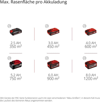 Einhell Akku-Rasenmäher GE-cm 43 Li M Kit