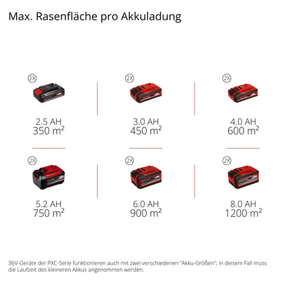 Einhell Akku-Rasenmäher GE-cm 43 Li M Kit