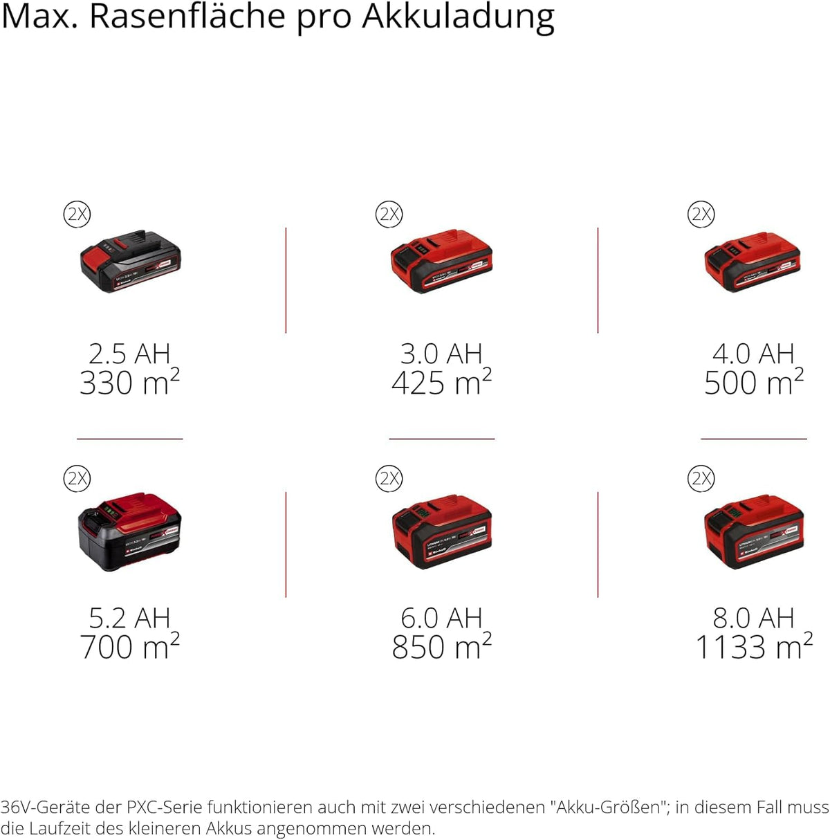 Einhell Professional Akku-Rasenmäher GP-cm 36/41 Li Kit