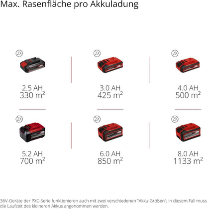 Einhell Professional Akku-Rasenmäher GP-cm 36/41 Li Kit