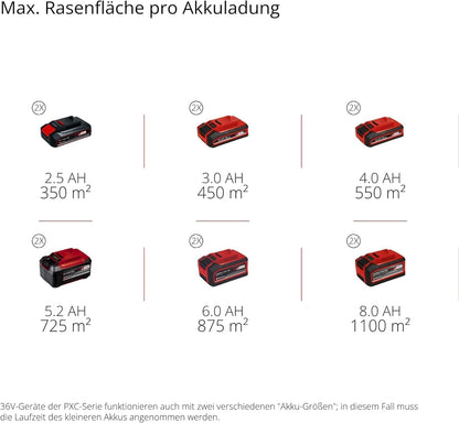 Einhell Akku-Rasenmäher RASARRO 36/42 Kit
