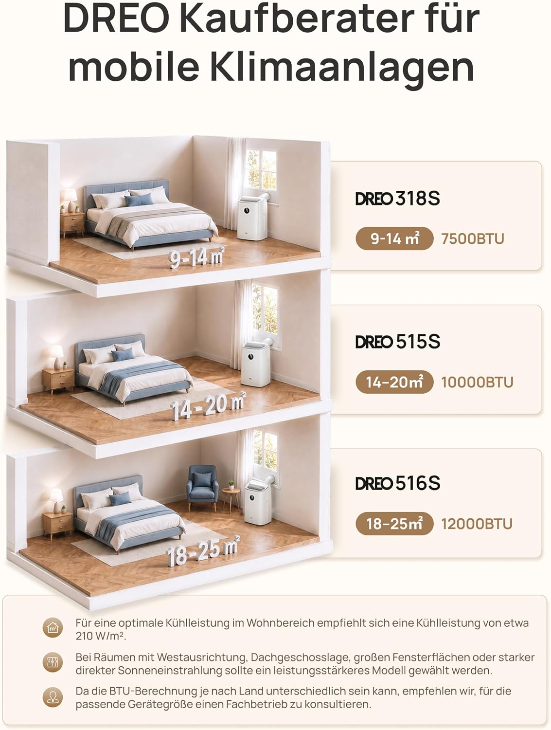 DREO Mobile Air Conditioner, 7,500 BTU Mobile Air Conditioner for Bedroom & Office, 3-in-1 Cooling/Ventilation/Dehumidification, App/Voice Control/Remote Control, Drainage-Free, Window Set, 2.5L/h