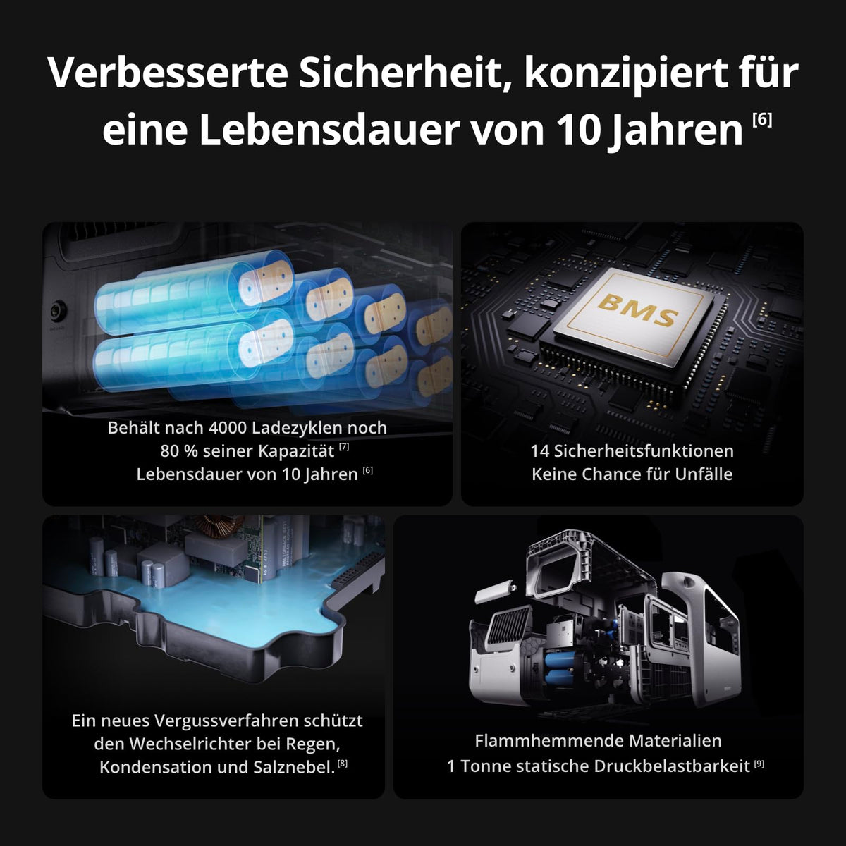 DJI Power 1000 V2 tragbare Powerstation, 200W faltbares Solarpanel, 1024 Wh LFP-Akku, 2600 W stabile Ausgangsleistung, in 37 Min. von 0% auf 80%, maximale Sicherheit, Camping, Stromausfall