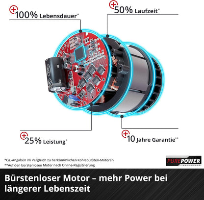 Einhell Akku-Rasenmäher GE-cm 43 Li M Kit