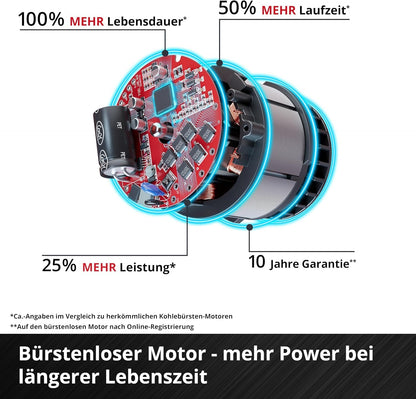 Einhell Akku-Rasenmäher RASARRO 36/42 Kit Power X-Change (36 V, 42 cm Schnittbreite, bis 550 m², Brushless, Mulchfunktion, 50L Fangkorb, inkl. 2X 4,0 Ah Akkus + Ladegerät)