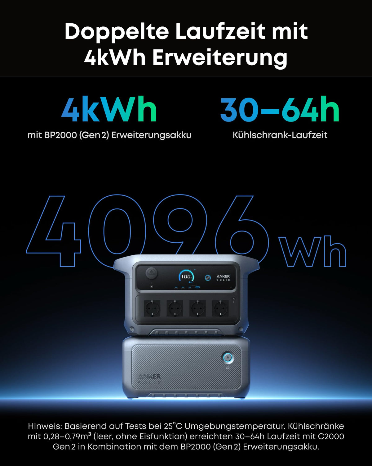 Anker SOLIX C2000 Gen 2 Tragbare Powerstation mit Autoladekabel, 2400W