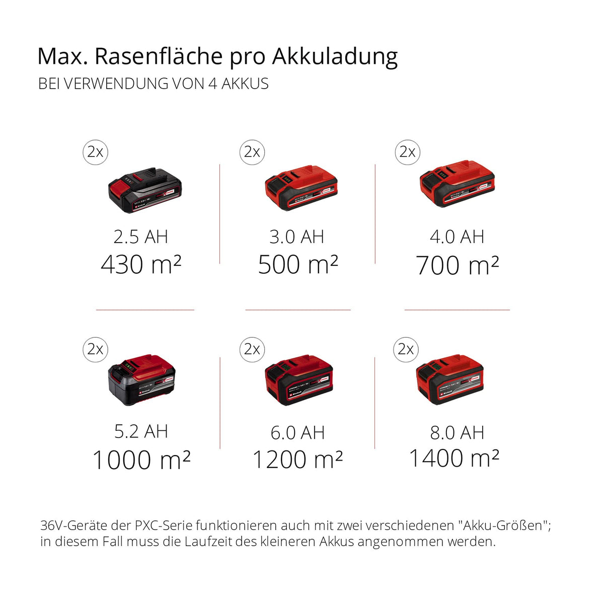 Einhell Professional Akku-Rasenmäher GP-cm 36/47 S HW Li Kit