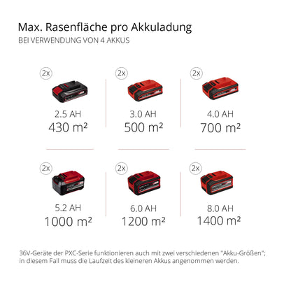 Einhell Professional Akku-Rasenmäher GP-cm 36/47 S HW Li Kit