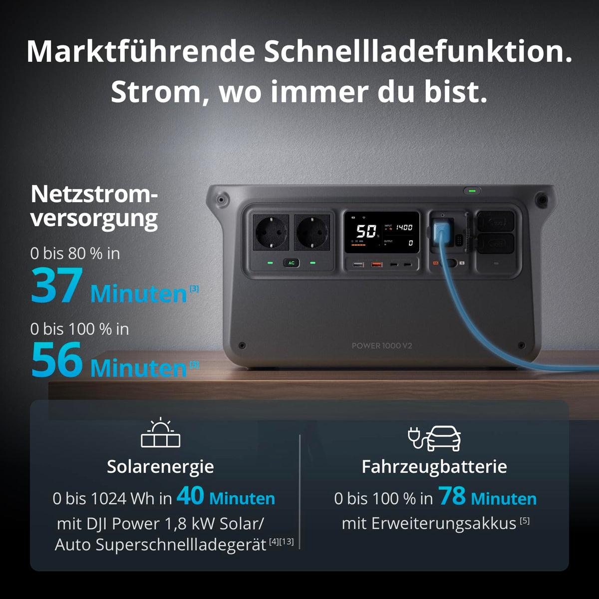 DJI Power 1000 V2 tragbare Powerstation, 200W faltbares Solarpanel, 1024 Wh LFP-Akku, 2600 W stabile Ausgangsleistung, in 37 Min. von 0% auf 80%, maximale Sicherheit, Camping, Stromausfall