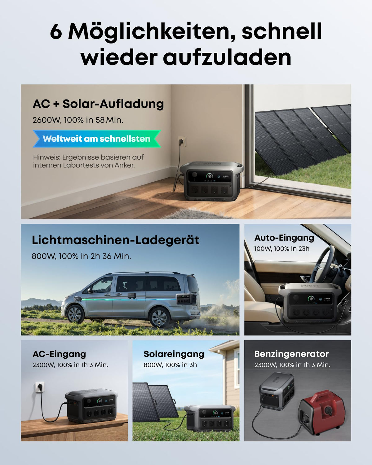 Anker SOLIX C2000 Gen 2 Tragbare Powerstation mit Autoladekabel, 2400W