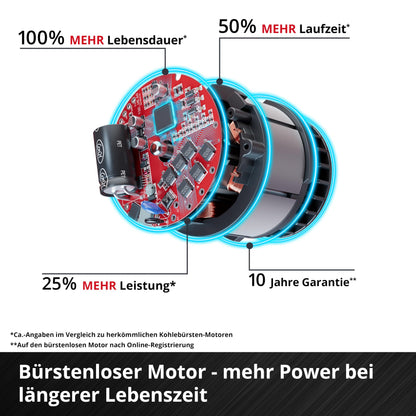 Einhell Akku-Rasenmäher GP-cm 36/52 S Li BL Kit