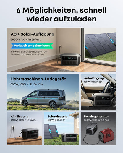 Anker SOLIX C2000 Gen 2 Tragbare Powerstation, 2400W, 2048Wh LiFePO4-Akku