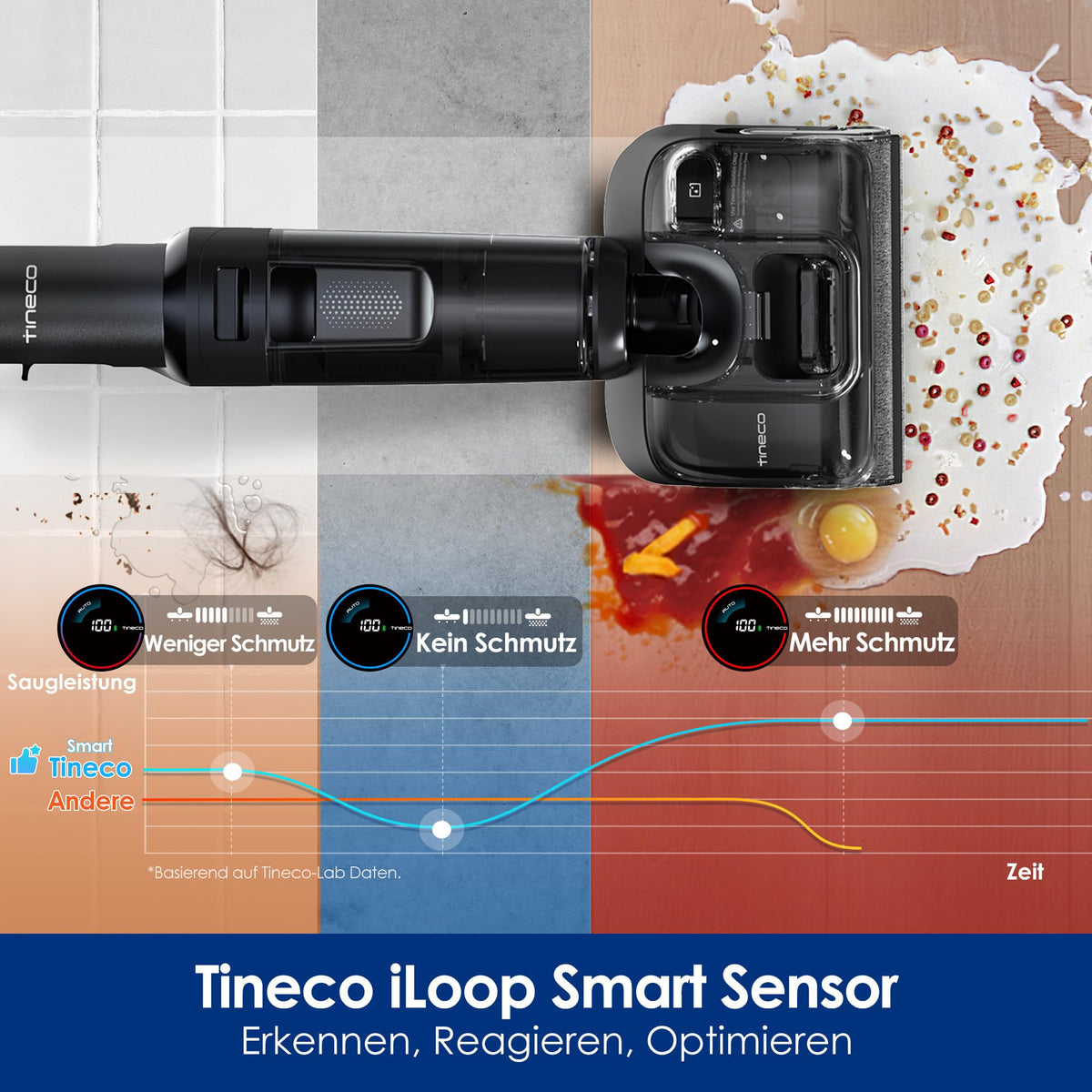 Tineco FLOOR ONE Switch S7 Stretch Nass Trockensauger & Akkusauger Set 5-in-1, FlashDry Selbstreinigung, DualBlock Anti-Tangle, 50 Min Laufzeit 22kPa Multifunktionaler Bodenreiniger für das Ganze Haus