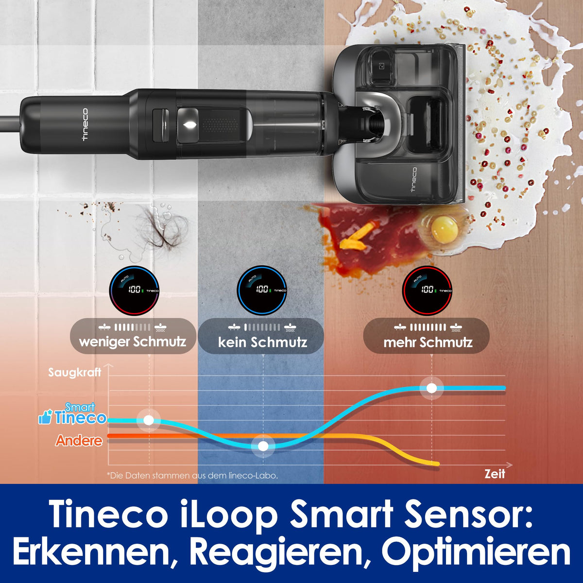 Tineco Floor ONE S7 Stretch Ultra Nass-Trockensauger, DualBlock, FlashDry